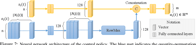 Figure 3 for Learning Safe Multi-Agent Control with Decentralized Neural Barrier Certificates