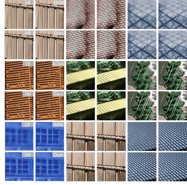 Figure 3 for A Practical Contrastive Learning Framework for Single Image Super-Resolution