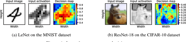 Figure 1 for Channel Gating Neural Networks