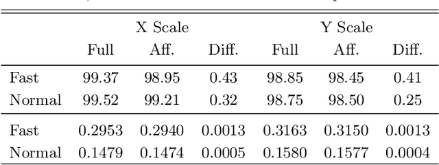 Figure 4 for Large-Scale Spatial Cross-Calibration of Hinode/SOT-SP and SDO/HMI