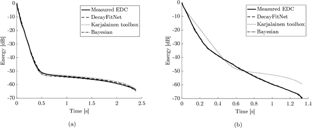 Figure 2 for Neural network for multi-exponential sound energy decay analysis