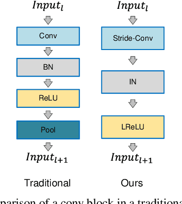 Figure 3 for SRPGAN: Perceptual Generative Adversarial Network for Single Image Super Resolution