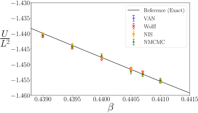 Figure 2 for Asymptotically Unbiased Generative Neural Sampling