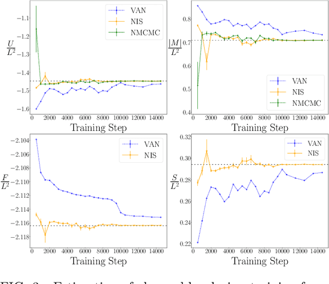 Figure 3 for Asymptotically Unbiased Generative Neural Sampling