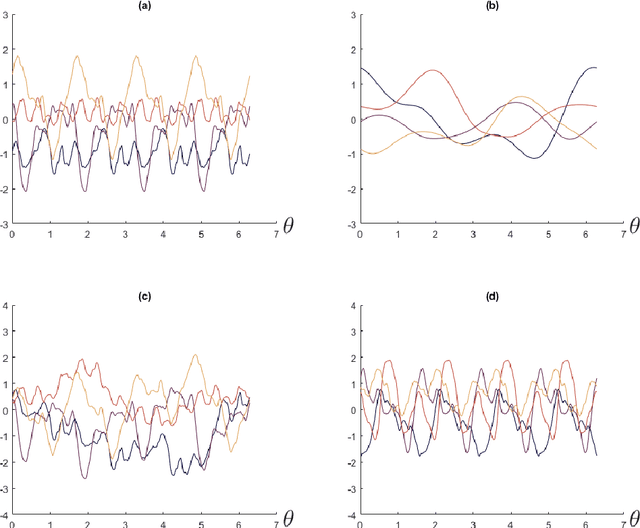 Figure 4 for Structured Machine Learning Tools for Modelling Characteristics of Guided Waves