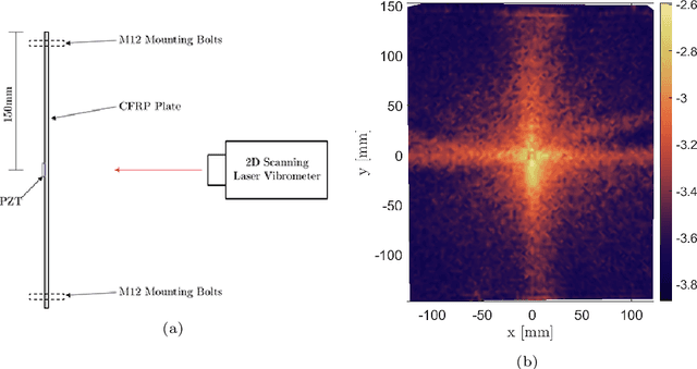 Figure 1 for Structured Machine Learning Tools for Modelling Characteristics of Guided Waves