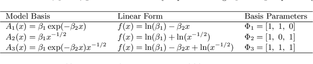 Figure 2 for Structured Machine Learning Tools for Modelling Characteristics of Guided Waves