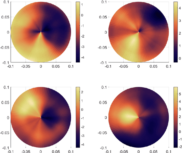Figure 3 for Structured Machine Learning Tools for Modelling Characteristics of Guided Waves