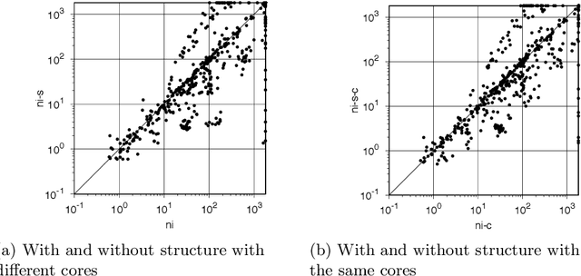 Figure 4 for Reflections on "Incremental Cardinality Constraints for MaxSAT"