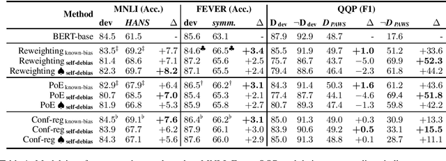 Figure 2 for Towards Debiasing NLU Models from Unknown Biases