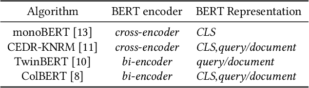 Figure 1 for Improving Bi-encoder Document Ranking Models with Two Rankers and Multi-teacher Distillation
