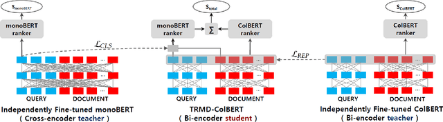 Figure 2 for Improving Bi-encoder Document Ranking Models with Two Rankers and Multi-teacher Distillation
