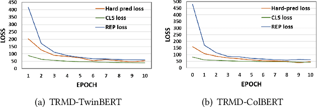 Figure 3 for Improving Bi-encoder Document Ranking Models with Two Rankers and Multi-teacher Distillation