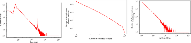 Figure 4 for Is this bug severe? A text-cum-graph based model for bug severity prediction