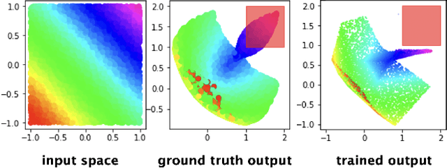 Figure 1 for Constrained Feedforward Neural Network Training via Reachability Analysis