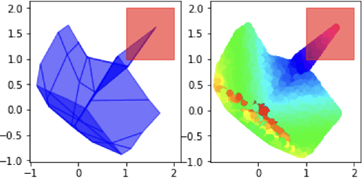 Figure 3 for Constrained Feedforward Neural Network Training via Reachability Analysis