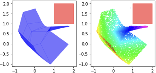 Figure 4 for Constrained Feedforward Neural Network Training via Reachability Analysis