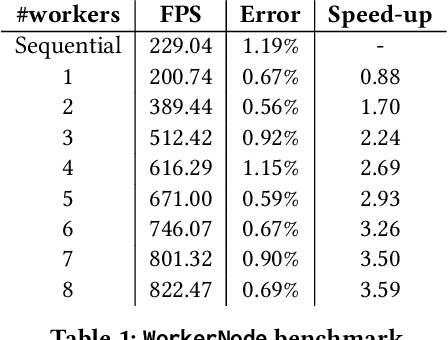 Figure 2 for OpenHPS: An Open Source Hybrid Positioning System