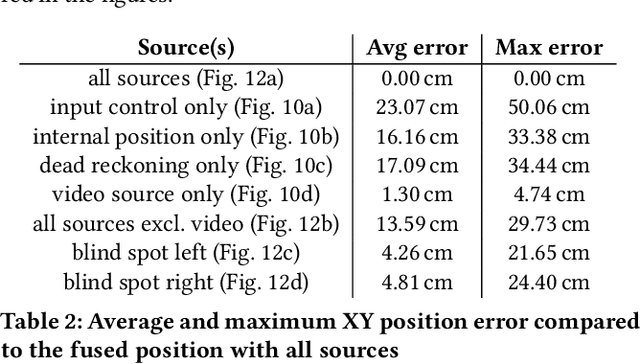 Figure 4 for OpenHPS: An Open Source Hybrid Positioning System