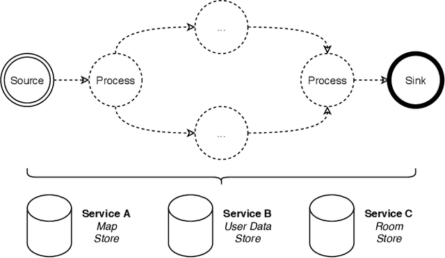 Figure 1 for OpenHPS: An Open Source Hybrid Positioning System