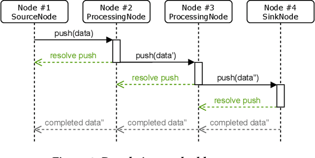 Figure 3 for OpenHPS: An Open Source Hybrid Positioning System