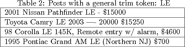 Figure 4 for Constructing Reference Sets from Unstructured, Ungrammatical Text