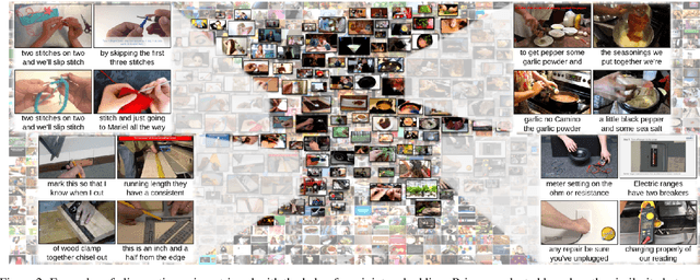 Figure 3 for HowTo100M: Learning a Text-Video Embedding by Watching Hundred Million Narrated Video Clips