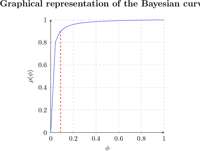 Figure 4 for Information Threshold, Bayesian Inference and Decision-Making