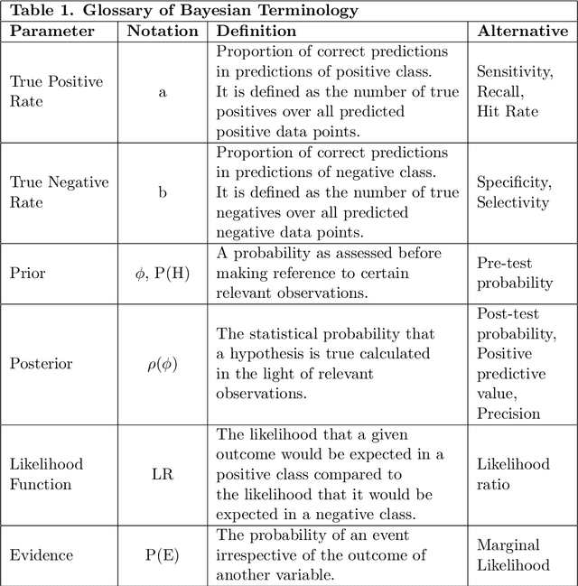 Figure 1 for Information Threshold, Bayesian Inference and Decision-Making