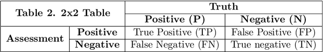 Figure 3 for Information Threshold, Bayesian Inference and Decision-Making