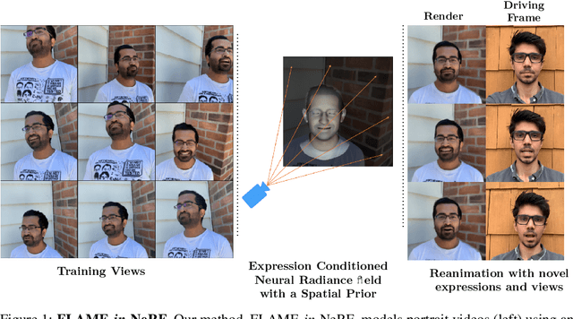 Figure 1 for FLAME-in-NeRF : Neural control of Radiance Fields for Free View Face Animation