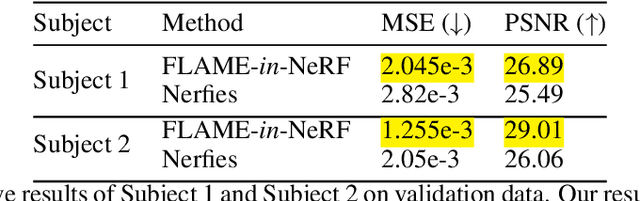 Figure 2 for FLAME-in-NeRF : Neural control of Radiance Fields for Free View Face Animation