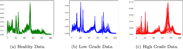 Figure 3 for Generating Magnetic Resonance Spectroscopy Imaging Data of Brain Tumours from Linear, Non-Linear and Deep Learning Models