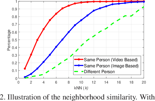 Figure 3 for Dynamic Label Graph Matching for Unsupervised Video Re-Identification