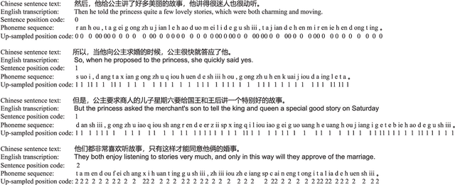 Figure 2 for ParaTTS: Learning Linguistic and Prosodic Cross-sentence Information in Paragraph-based TTS