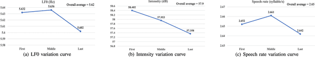 Figure 4 for ParaTTS: Learning Linguistic and Prosodic Cross-sentence Information in Paragraph-based TTS