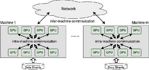 Figure 1 for ByteComp: Revisiting Gradient Compression in Distributed Training