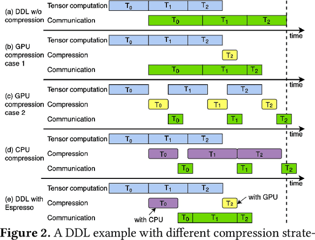Figure 3 for Espresso: Revisiting Gradient Compression from the System Perspective