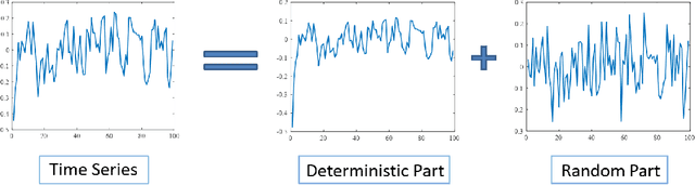Figure 1 for Nyström Regularization for Time Series Forecasting