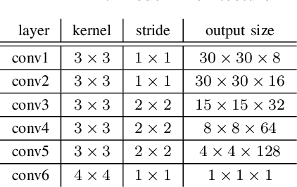 Figure 2 for A novel approach to model exploration for value function learning