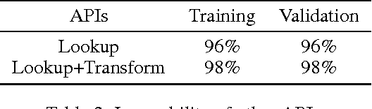 Figure 4 for Deep API Programmer: Learning to Program with APIs