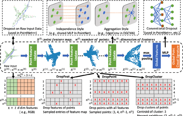 Figure 1 for Noise Injection-based Regularization for Point Cloud Processing