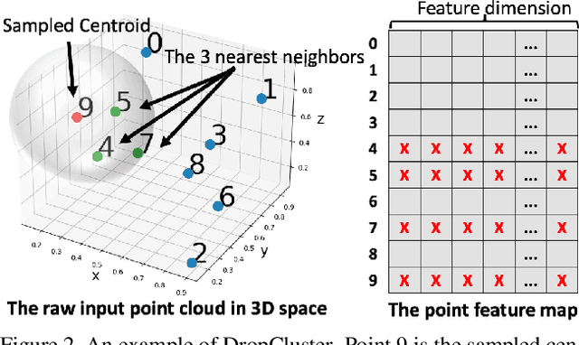 Figure 3 for Noise Injection-based Regularization for Point Cloud Processing