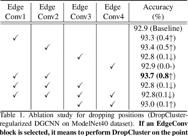 Figure 2 for Noise Injection-based Regularization for Point Cloud Processing