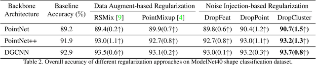 Figure 4 for Noise Injection-based Regularization for Point Cloud Processing