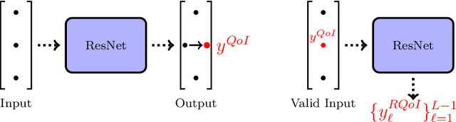 Figure 1 for NINNs: Nudging Induced Neural Networks