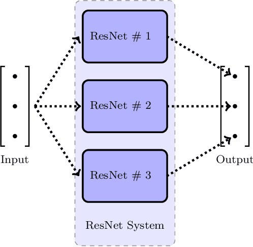 Figure 3 for NINNs: Nudging Induced Neural Networks