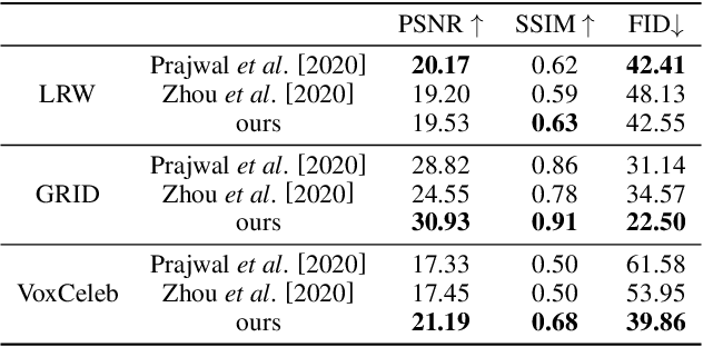 Figure 2 for Audio2Head: Audio-driven One-shot Talking-head Generation with Natural Head Motion