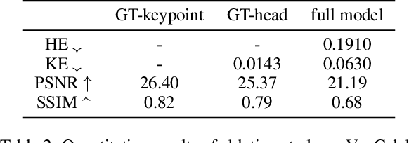 Figure 4 for Audio2Head: Audio-driven One-shot Talking-head Generation with Natural Head Motion