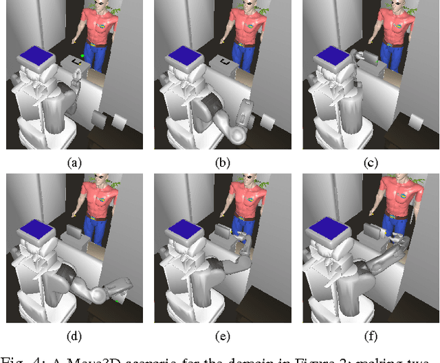 Figure 4 for Towards Combining HTN Planning and Geometric Task Planning